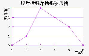 �����Ʒ��������������