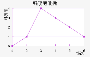 �ϸ۶ӽ�������������