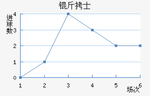 �¼�����ʿ��������������