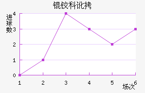 �¿ƶ�������������������