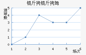 ����ķ��������������