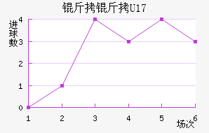 ����U17��������������