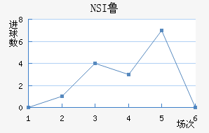 NSI³��ά�˽�������������