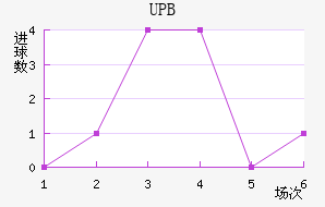 UPB��������������