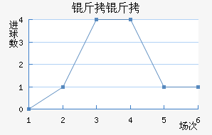 ���ؽ�������������