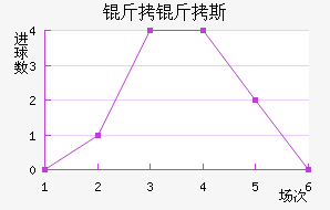 ����˹��������������