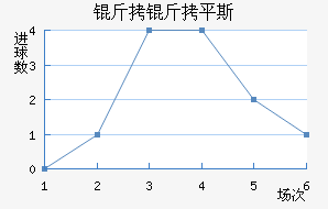 ����ƽ˹��������������