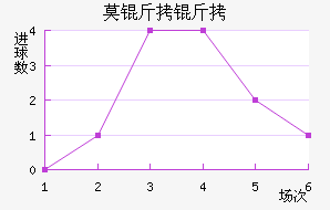 Ī���½�������������