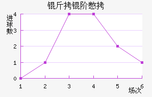 ���ױ�����ά�˽�������������