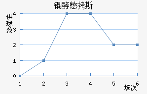 �ͱ�˹����������������