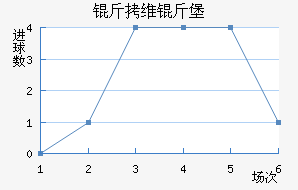 ��ά�ﱤ��������������