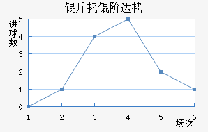 ���״�����˹��������������