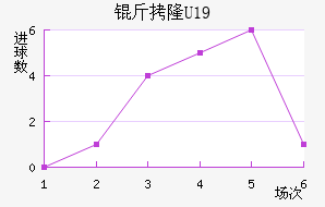 ��¡U19��������������