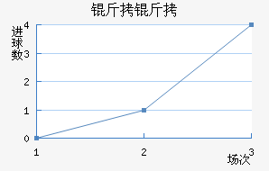 �ʼ��������������������