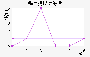 ���ݳǽ�������������