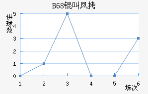 B68�з���ǽ�������������