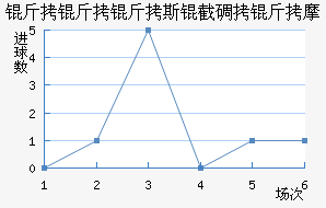 ������˹�ص���Ħ��������������