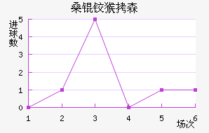 ɣ�º�ɭ��������������