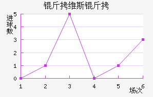 ��ά˹����������������