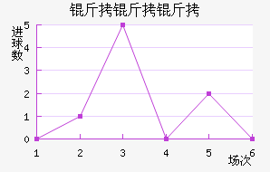 �����ǽ�������������