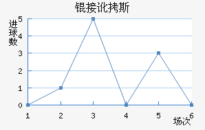 �Ӷ�˹��������������