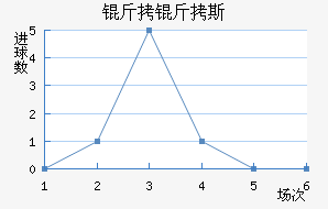 ����˹����������������