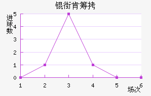 �ֿϳǽ�������������