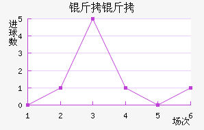 ������������������