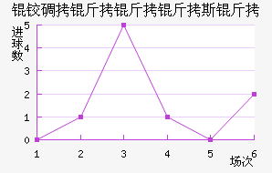 PSV����˹����������������