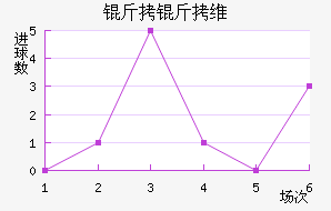 ����ά��������������