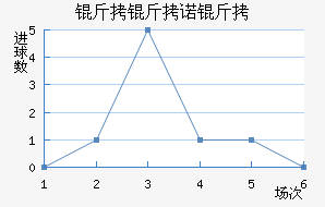 ����ŵ����������������