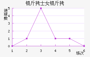 ��ʿŮ���������������