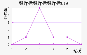 ������U19��������������