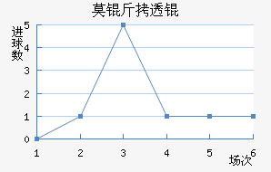 Ī��͸���������������