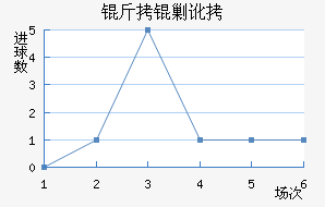 ���˶�������������������