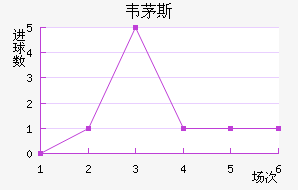 ��é���������������