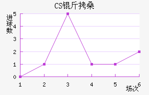 CS��ɣ̭��������������