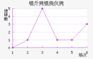 ���Ļ����������������