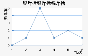 ����������������������