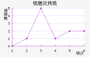 �ɶ���������������