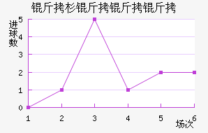 ��ɼ�����ӽ�������������