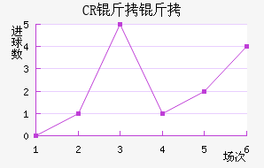 CR���޴��ؽ�������������