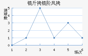 ���׷ҽ�������������