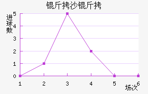 ��ɳ���������������