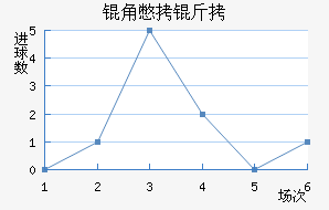 �Ǳ�����������������