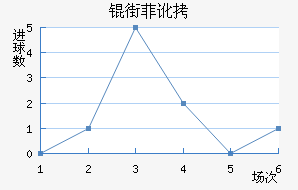 �ַƶ��½�������������