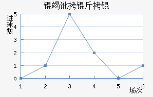 �߶�����������������