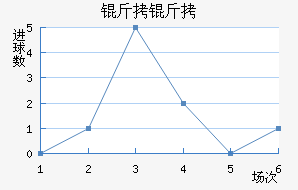 �������ֲ���������������