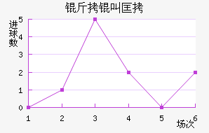 ���п�ŵ��������������