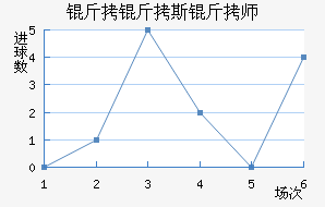 ����˹��ʦ��������������